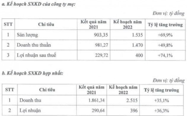 Hưởng lợi từ cú huých đầu tư công, Hạ tầng Giao thông Đèo Cả (HHV) đặt kế hoạch lãi 2022 cao kỷ lục - Ảnh 1.