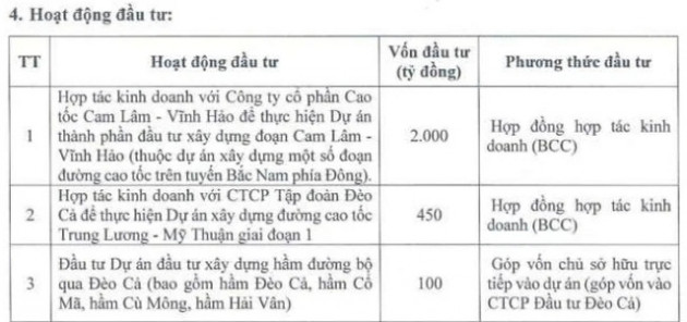 Hưởng lợi từ cú huých đầu tư công, Hạ tầng Giao thông Đèo Cả (HHV) đặt kế hoạch lãi 2022 cao kỷ lục - Ảnh 2.