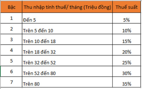 Hụt hẫng vì tiền thưởng Tết bị trừ thuế quá nhiều - Ảnh 2.