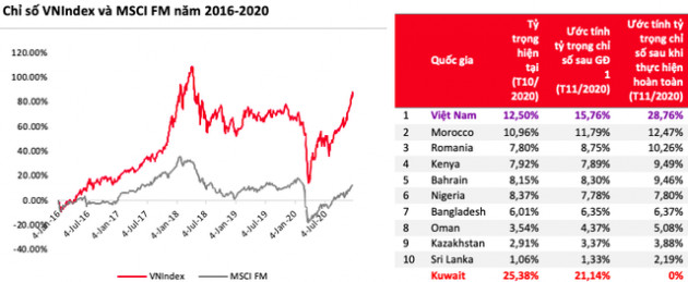 Huy động 383.600 tỷ trong năm 2020, chứng khoán đã và đang trở thành một lĩnh vực quan trọng trong nền kinh tế mới - Ảnh 1.