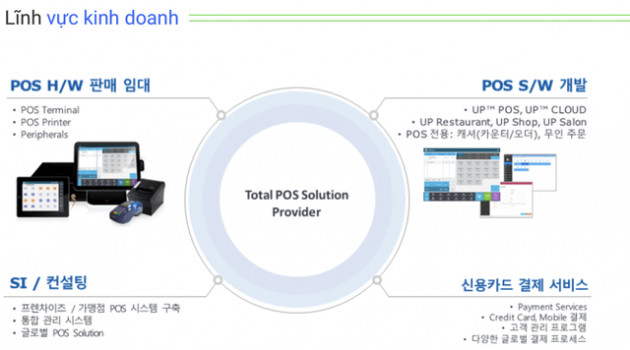 Hyojung Soft Tech chia cổ tức 200% năm 2020, khoản đầu tư của Everpia hoàn vốn chỉ sau 1 năm - Ảnh 1.