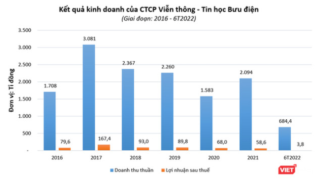 ICT muốn bán công ty trung gian thanh toán CTIN Pay - Ảnh 2.