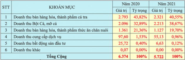 IDI đặt mục tiêu lãi sau thuế năm 2022 tăng gấp 6 lần năm trước - Ảnh 1.