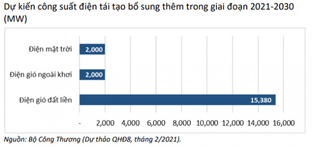 IEEFA: Quy hoạch Điện VIII vẫn quá chú trọng nhiệt điện than và điện khí - Ảnh 3.