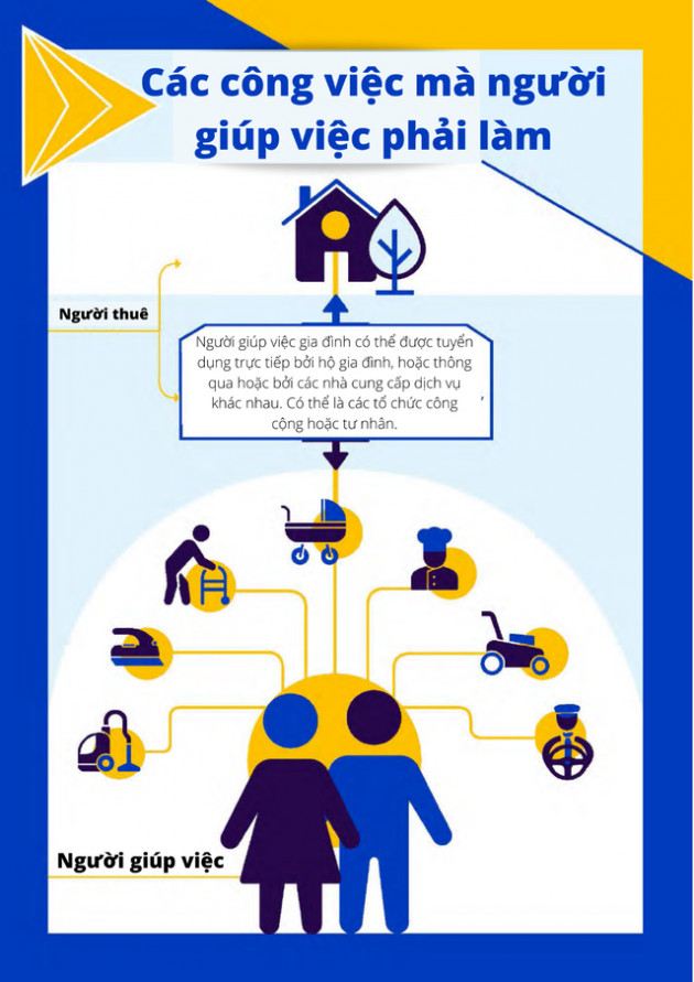 ILO: Cần công nhận giúp việc gia đình là một nghề chính thức - Ảnh 1.