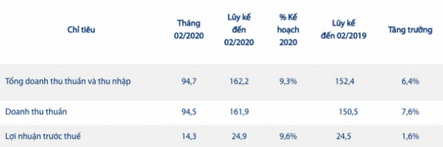 Imexpharm (IMP): 2 tháng đầu năm doanh thu tăng gần 8%, riêng kênh OTC tăng mạnh do người dân mua thuốc dự trữ giữa mùa dịch COVID-19 - Ảnh 1.