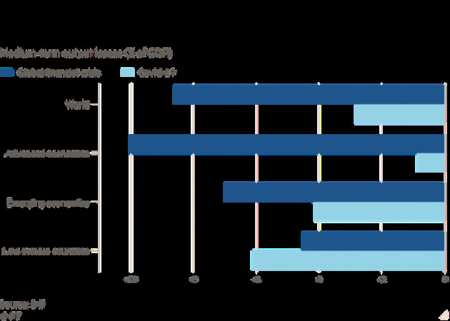 IMF: Các quốc gia phát triển sẽ hồi phục mạnh mẽ mà không có tàn dư hậu đại dịch - Ảnh 1.