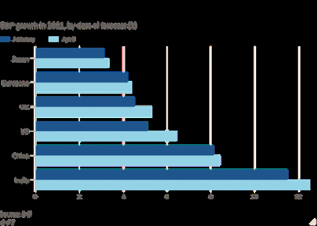 IMF: Các quốc gia phát triển sẽ hồi phục mạnh mẽ mà không có tàn dư hậu đại dịch - Ảnh 2.