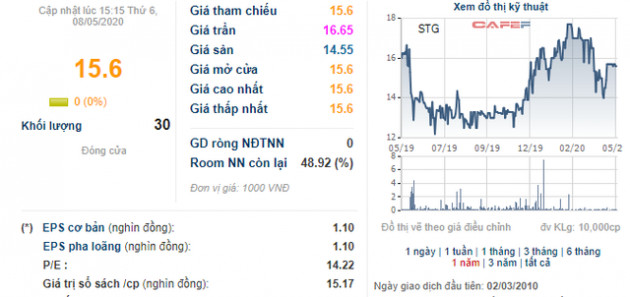 In Do Trần muốn sở hữu 100% vốn tại Sotrans - Ảnh 2.