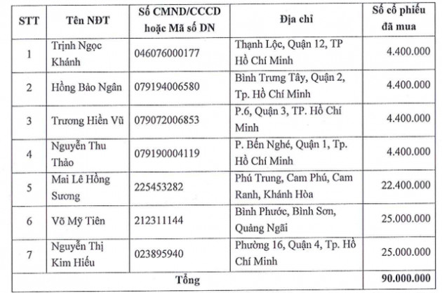 In sách giáo khoa Hòa Phát (HTP) đặt kế hoạch lãi năm 2021 gấp gần 350 lần cùng kỳ - Ảnh 1.