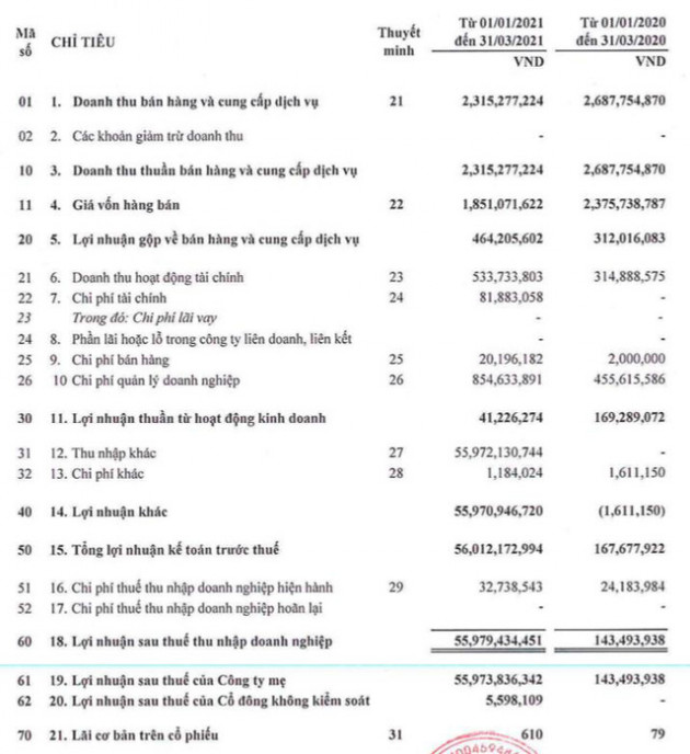 In sách giáo khoa Hòa Phát (HTP): Quý 1 lãi kỷ lục 56 tỷ đồng - Ảnh 1.