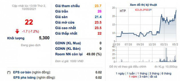 In sách giáo khoa Hòa Phát (HTP): Quý 1 lãi kỷ lục 56 tỷ đồng - Ảnh 2.