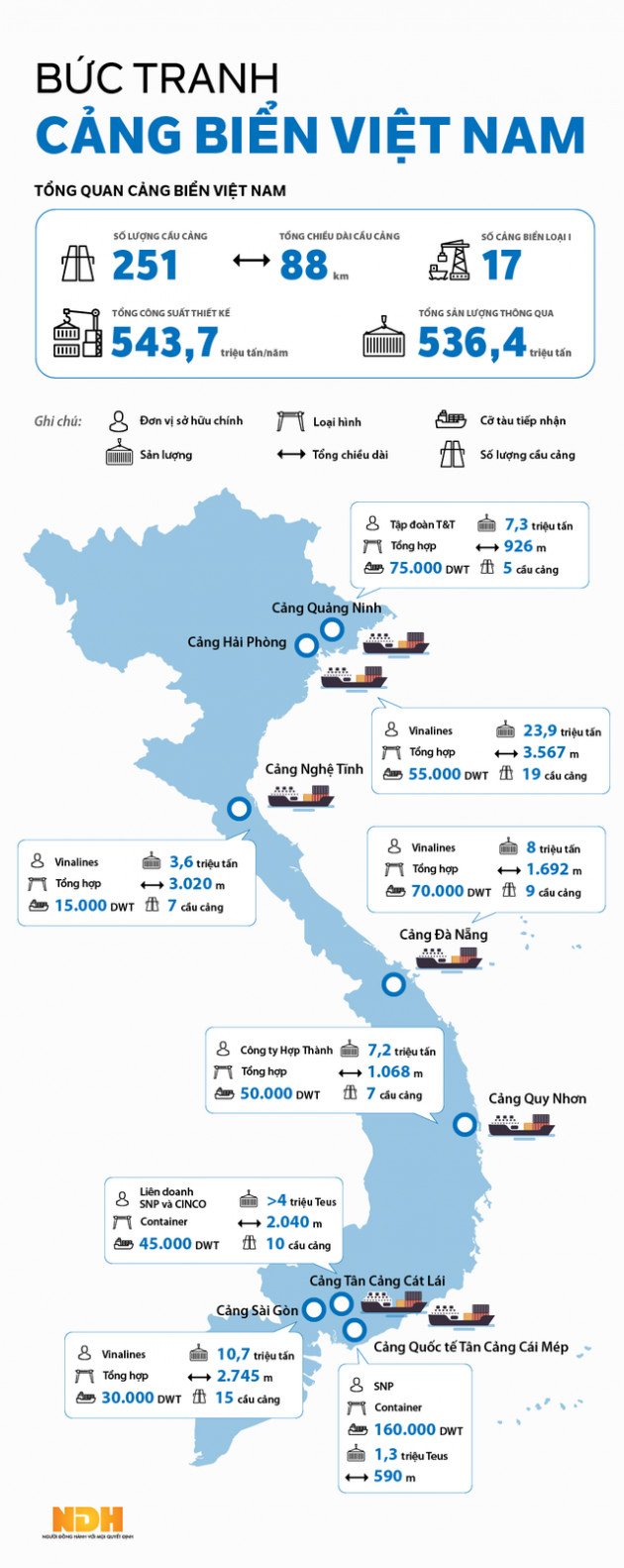 Infographic: Bức tranh cảng biển Việt Nam - Ảnh 1.