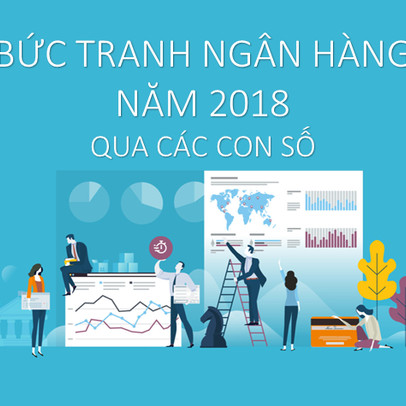 [Infographic] Bức tranh ngân hàng năm 2018 qua các con số