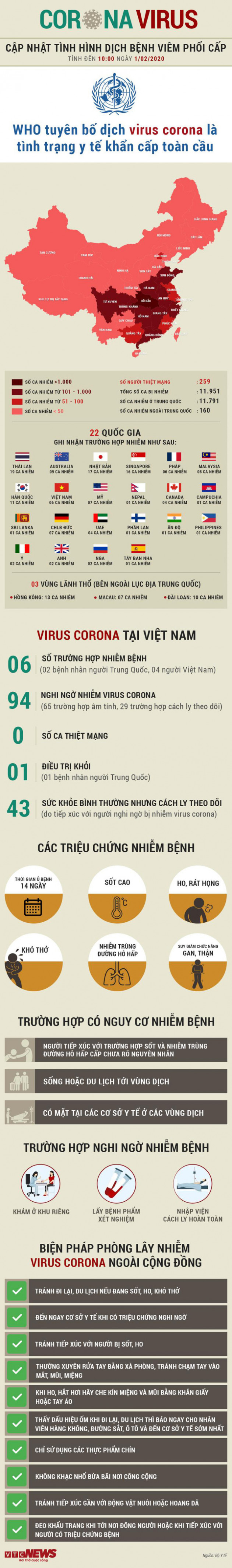 Infographic: Cập nhật liên tục diễn biến dịch corona trên toàn cầu - Ảnh 1.