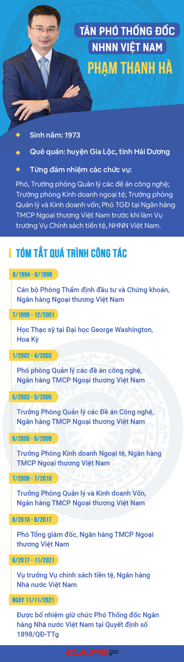 Infographic: Chân dung tân Phó thống đốc NHNN Phạm Thanh Hà