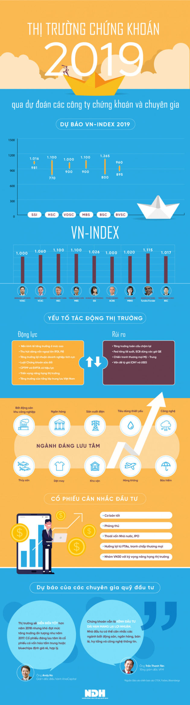 [Infographic] CTCK và chuyên gia ‘bắt mạch’ thị trường 2019 - Ảnh 1.