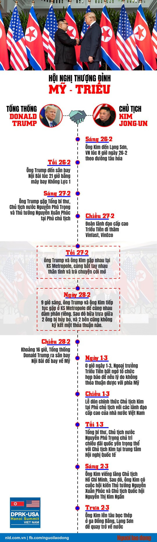  [Infographic] Đáng nể cường độ làm việc của ông Donald Trump và ông Kim Jong-un - Ảnh 1.