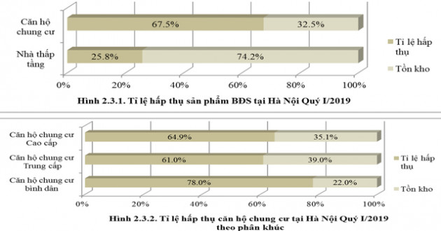 Infographic: Diễn biến lạ của thị trường BĐS nhà ở Hà Nội 3 tháng đầu năm 2019 - Ảnh 5.