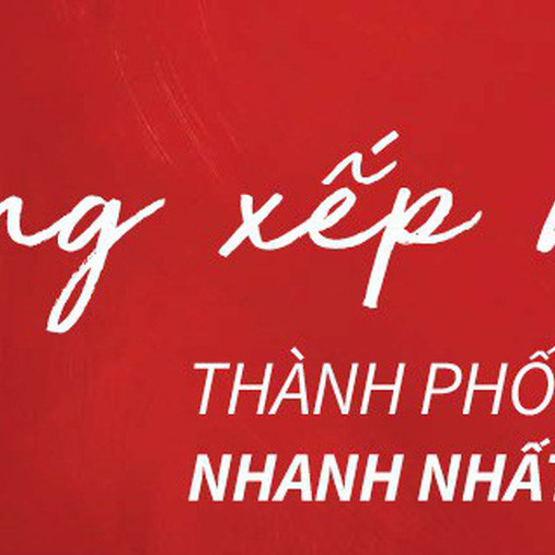 [Infographic] Hà Nội, TP HCM vào nhóm 10 thành phố tăng trưởng nhanh nhất thế giới