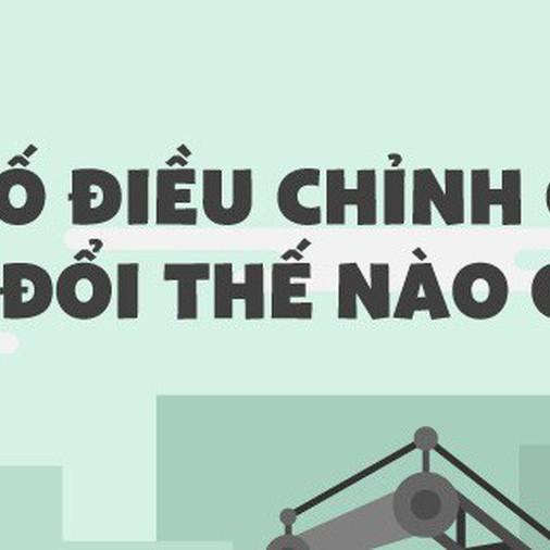 [Infographic] Hệ số điều chỉnh giá đất thay đổi thế nào ở TP HCM?