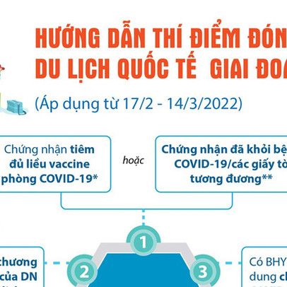 [INFOGRAPHIC] Hướng dẫn thí điểm đón khách du lịch quốc tế giai đoạn 2