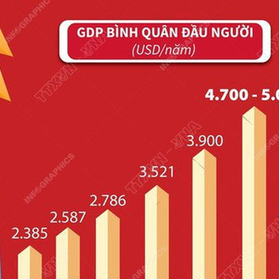 [INFOGRAPHIC] Kinh tế tăng trưởng, đời sống người dân ngày càng được nâng cao