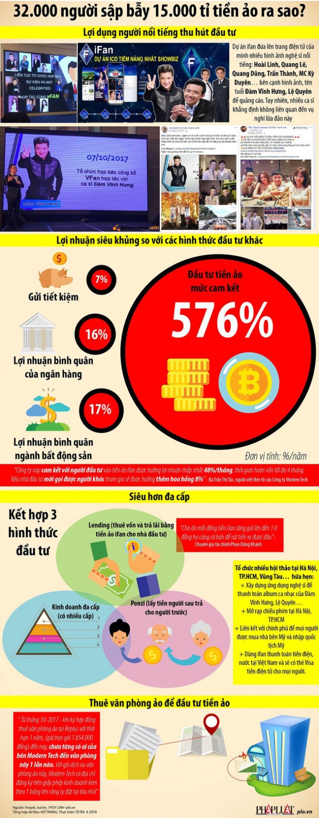 Infographic: Lãi suất siêu khủng 580%, nhiều người mờ mắt - Ảnh 1.