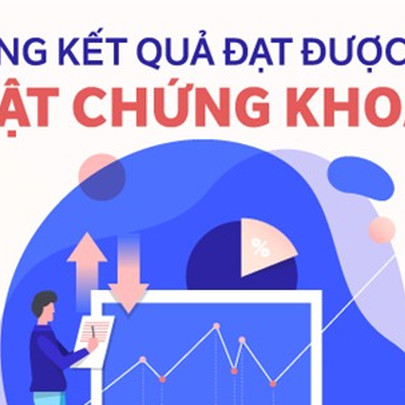 [Infographic] Luật Chứng khoán đã đạt những những kết quả gì trong các năm qua?