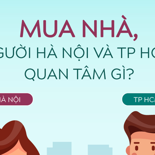 [Infographic] Mua nhà, người TP HCM và Hà Nội quan tâm gì?