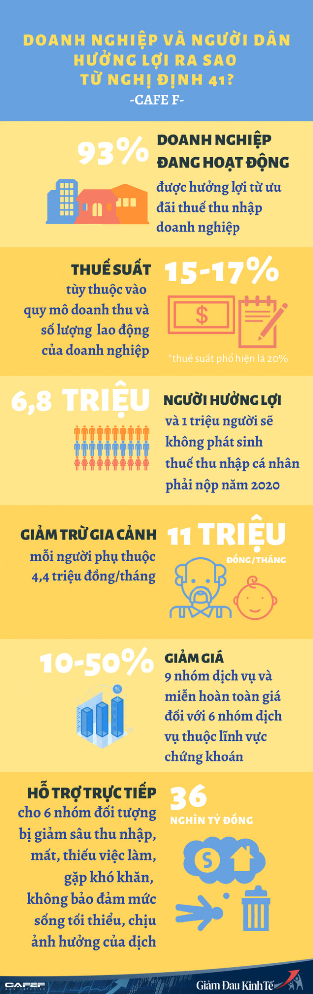 [Infographic] Nghị định 41 và những con số quan trọng: Người dân, doanh nghiệp hưởng lợi ra sao? - Ảnh 1.