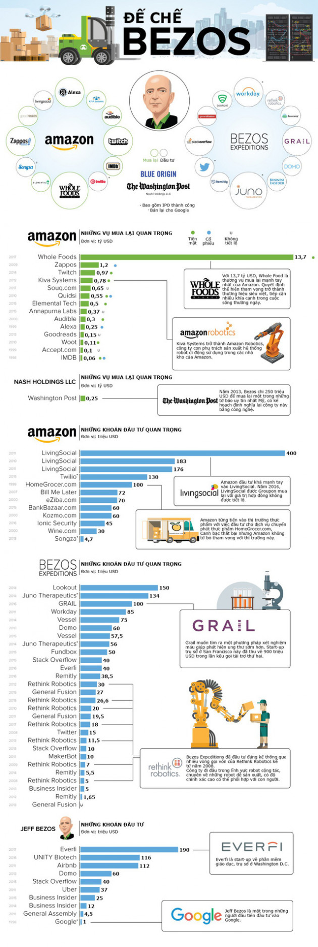 [Infographic] Người giàu nhất Mỹ đầu tư vào những đâu?