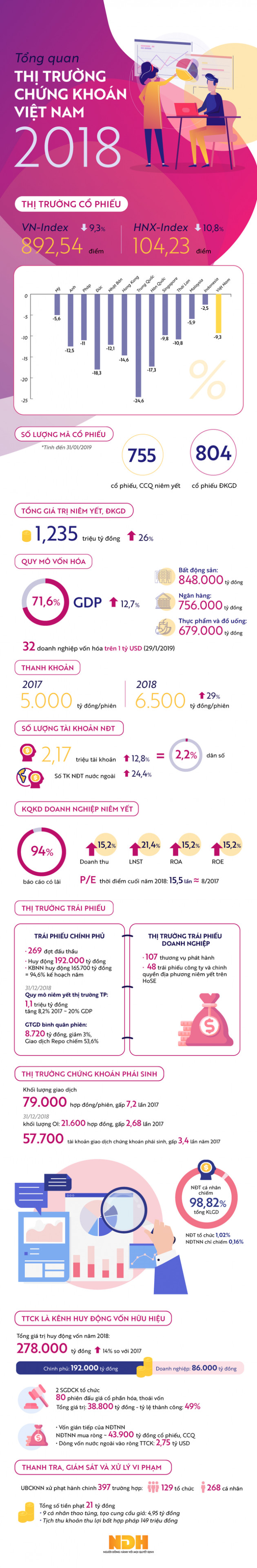 [Infographic] Những con số đáng tự hào của TTCK Việt Nam