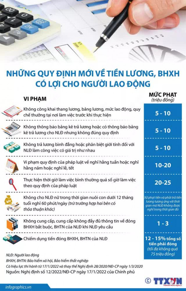 [INFOGRAPHIC] Những quy định mới về tiền lương, BHXH có lợi cho người lao động