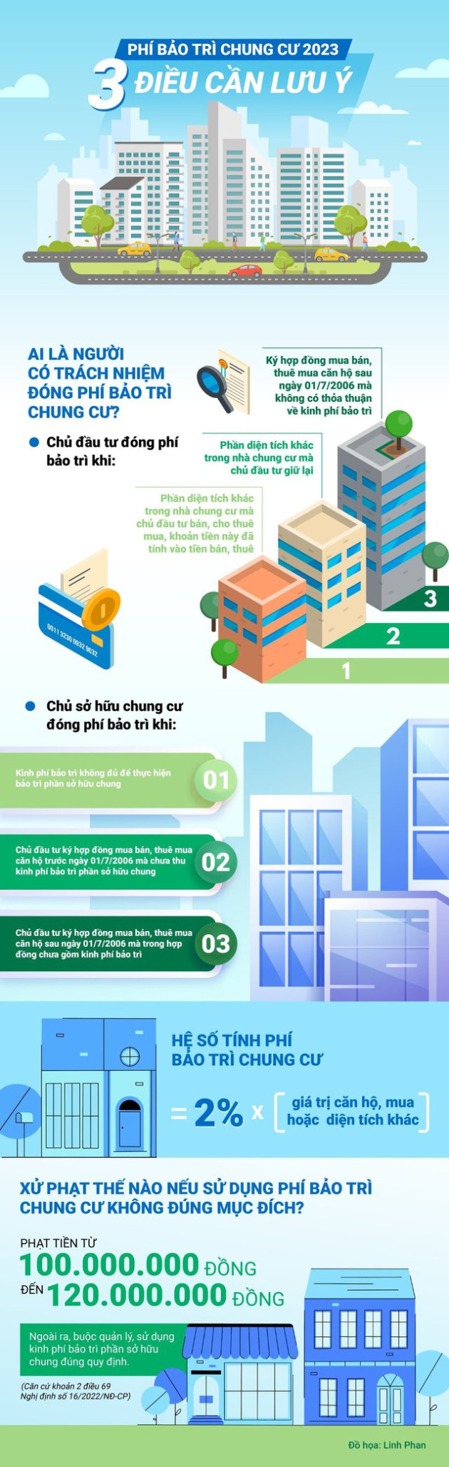 [Infographic] Phí bảo trì chung cư 2023: 3 điều cần lưu ý - Ảnh 1.