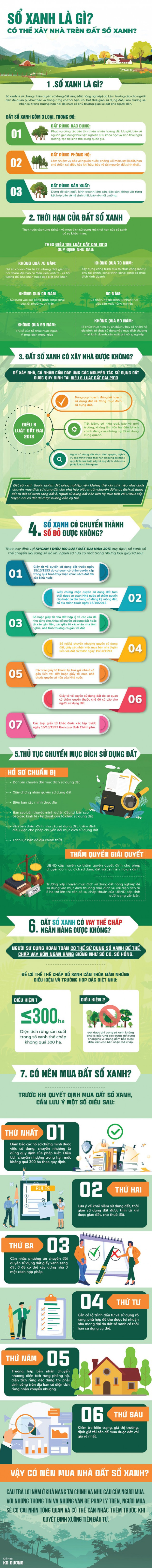  [Infographic] Sổ xanh là gì? Có thể xây nhà trên đất sổ xanh? - Ảnh 1.