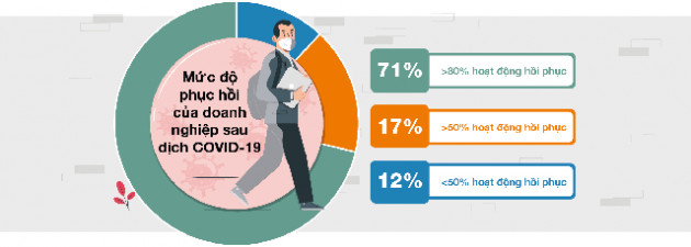 [Infographic] Thị trường lao động Việt Nam nửa cuối năm nhìn từ khảo sát của một tập đoàn tuyển dụng đa quốc gia - Ảnh 1.