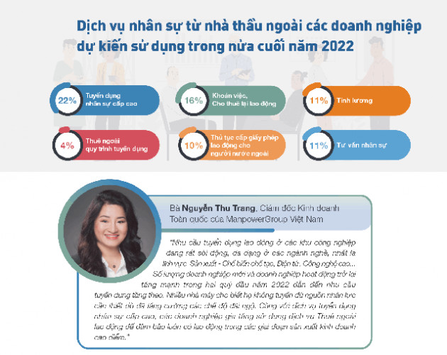 [Infographic] Thị trường lao động Việt Nam nửa cuối năm nhìn từ khảo sát của một tập đoàn tuyển dụng đa quốc gia - Ảnh 8.