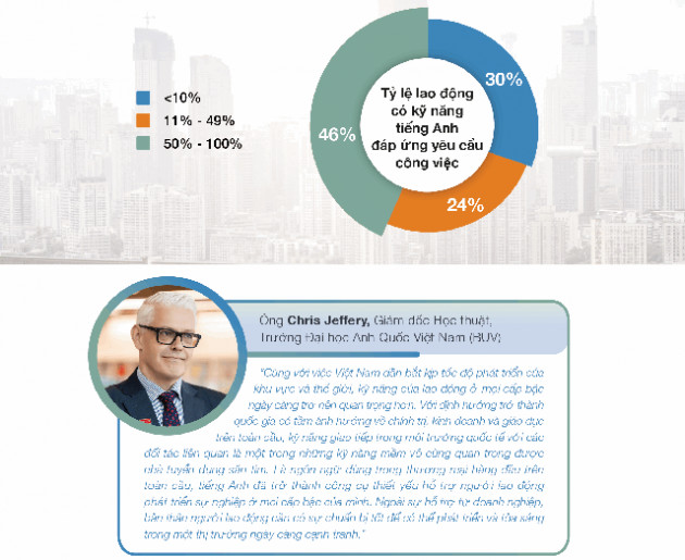 [Infographic] Thị trường lao động Việt Nam nửa cuối năm nhìn từ khảo sát của một tập đoàn tuyển dụng đa quốc gia - Ảnh 9.