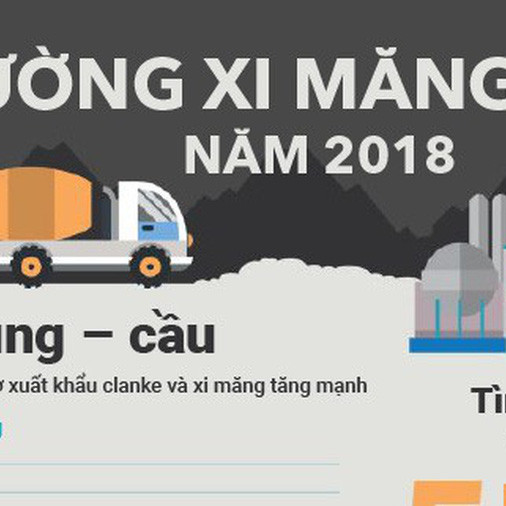 [Infographic] Thị trường xi măng Việt Nam năm 2018