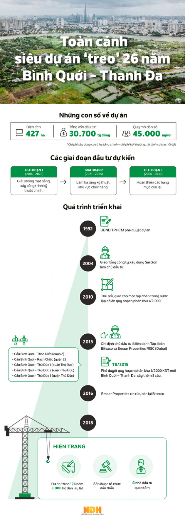 [Infographic] Toàn cảnh siêu dự án treo 26 năm đang chờ nhà đầu tư ở TP HCM - Ảnh 1.