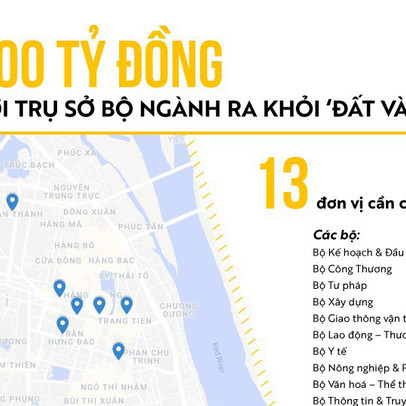 [Infographic] Trụ sở 13 bộ ngành sẽ được di dời khỏi trung tâm Hà Nội như thế nào?