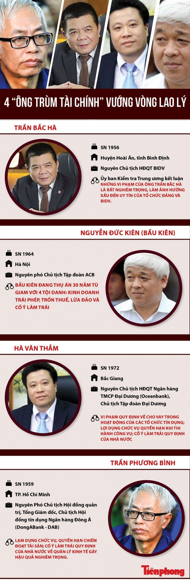 [Infographics] Bốn ông trùm tài chính vướng vòng lao lý - Ảnh 1.