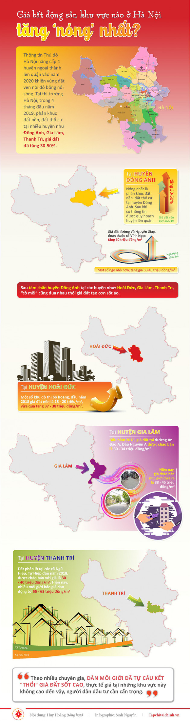 [Infographics] Giá bất động sản khu vực nào ở Hà Nội tăng nóng nhất? - Ảnh 1.