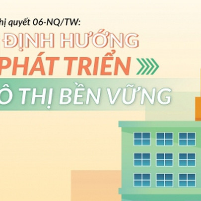 [Infographics] Nghị quyết 06-NQ/TW: Định hướng phát triển đô thị bền vững