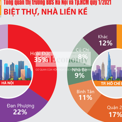 [Infographics] Toàn cảnh thị trường bất động sản quý 1/2021