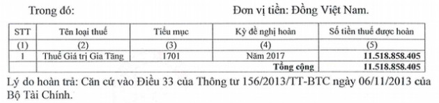 Infoodco được hoàn trả hơn 11 tỷ đồng tiền thuế GTGT năm 2017 - Ảnh 1.