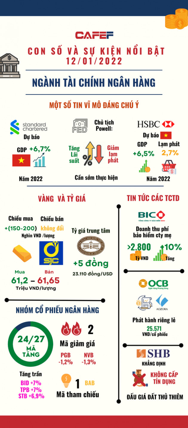 [Inforgraphic] Những sự kiện kinh tế quan trọng cần phải chú ý ngày 12/01 - Ảnh 1.