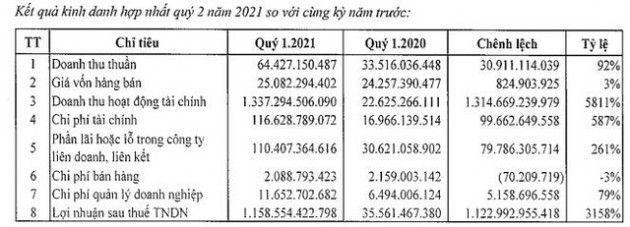 IPA Group lãi đột biến hơn 1.150 tỷ trong quý 2 nhờ thoái vốn khỏi Hòn Ngọc Á Châu - Ảnh 1.