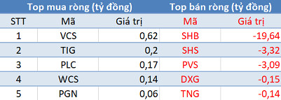 iShare MSCI Frontier 100 ETF cơ cấu danh mục, khối ngoại quay đầu bán ròng trong phiên 29/5 - Ảnh 2.